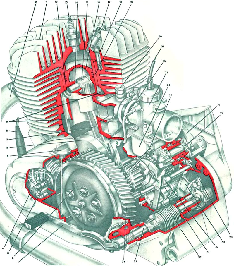Двигатели для советских мотоциклов